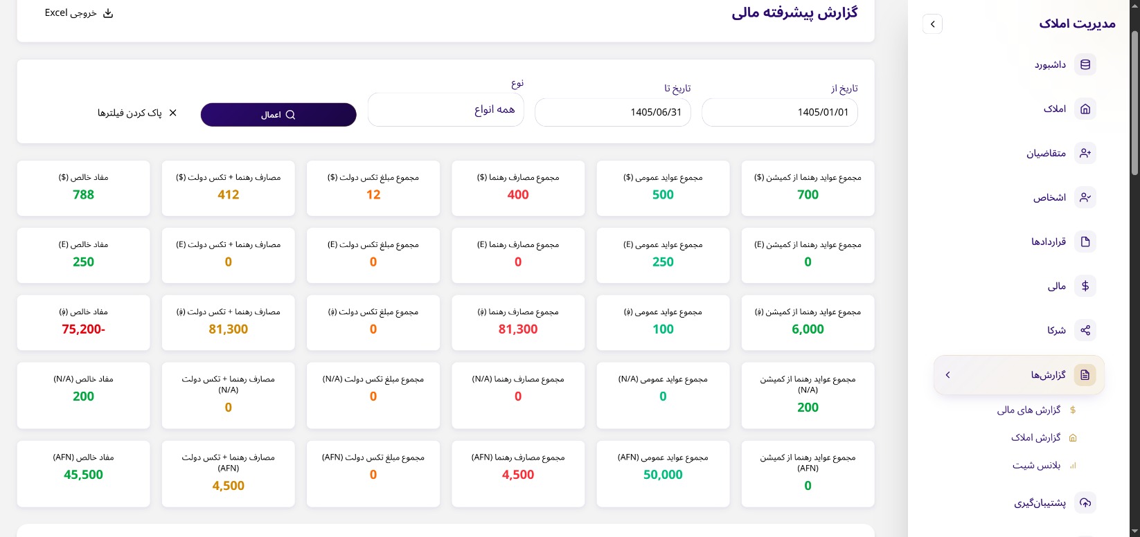 اسکرین‌شات برنامه رهنمایی معاملات